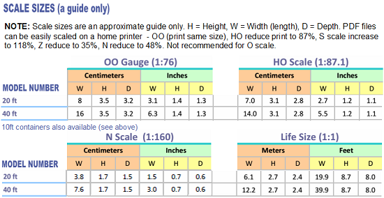 chart of scale intermodal shipping container models